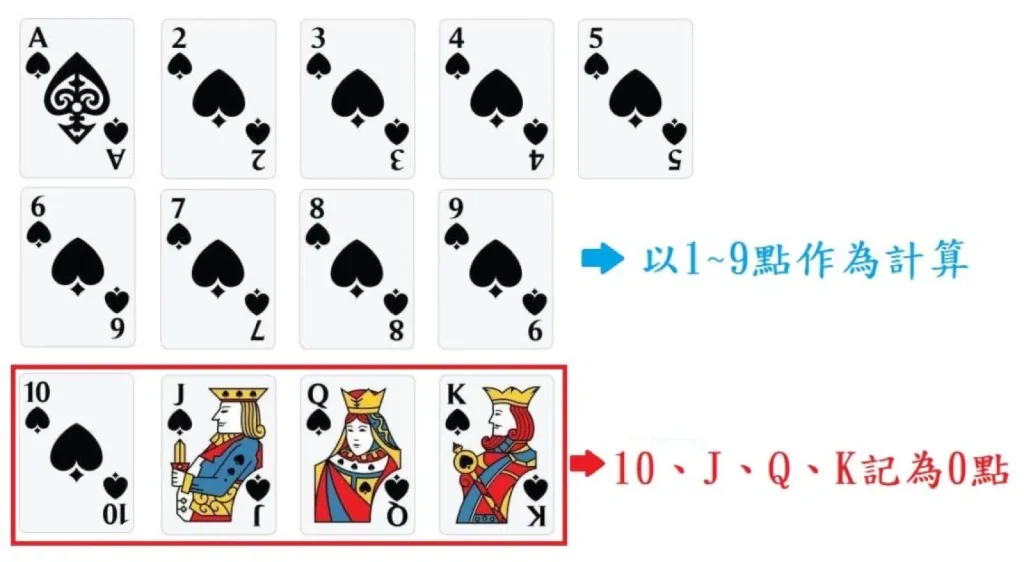 百家樂算牌策略:了解算牌方式及效益|申博太陽城